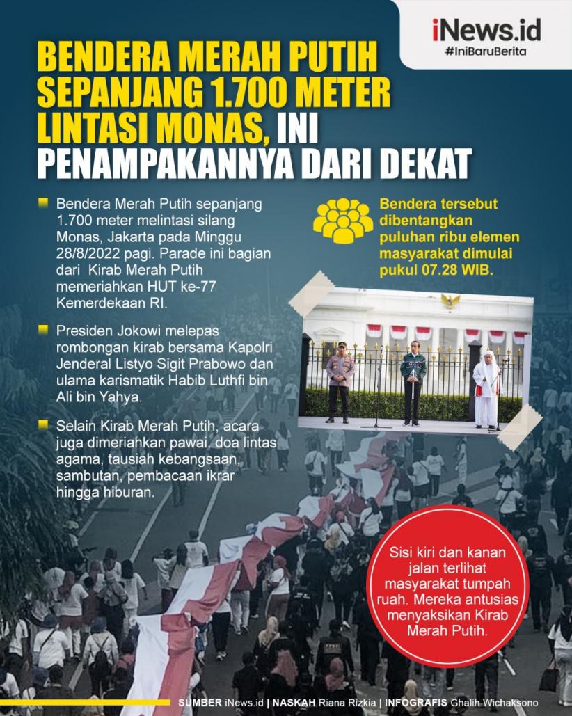 Infografis Bendera Merah Putih Sepanjang 1.700 Meter Lintasi Monas