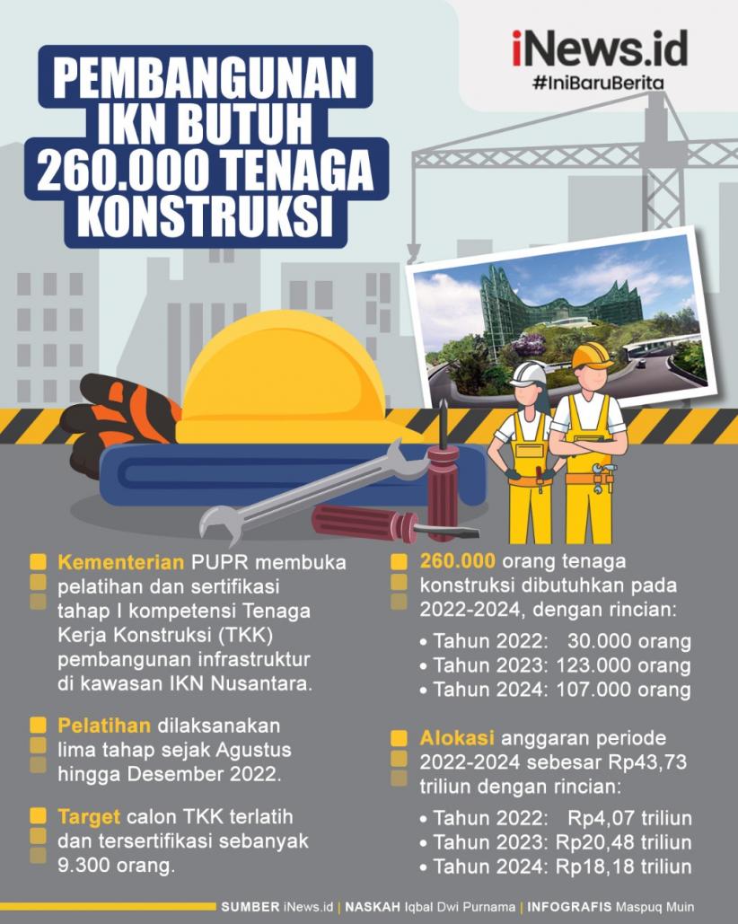 Infografis Pembangunan IKN Butuh 260.000 Tenaga Kerja Konstruksi 