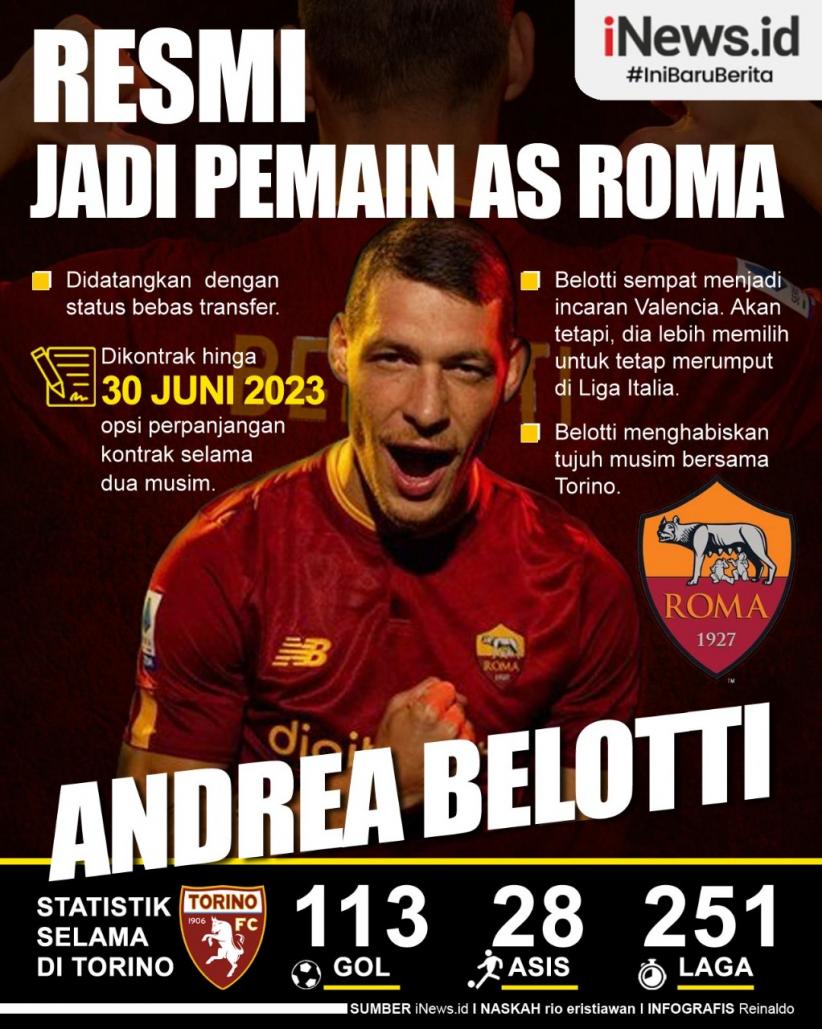 Infografis Andrea Belotti Resmi Jadi Pemain AS Roma