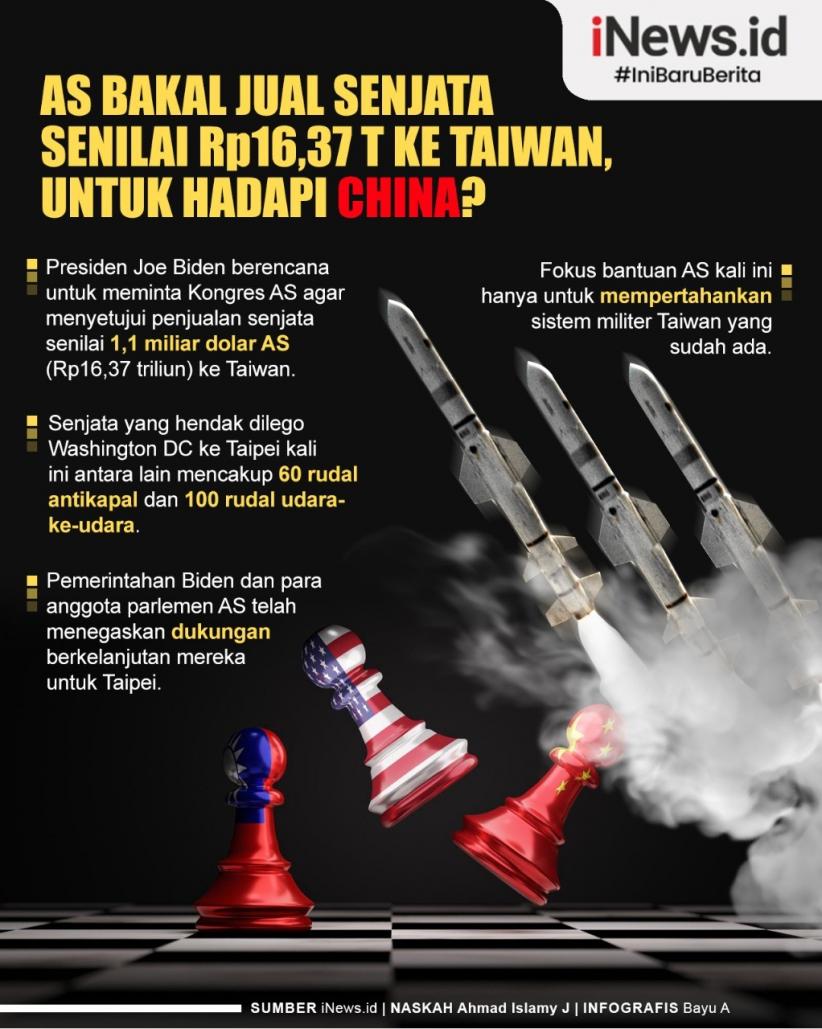 Infografis AS Bakal Jual Senjata Senilai Rp16,37 Triliun ke Taiwan