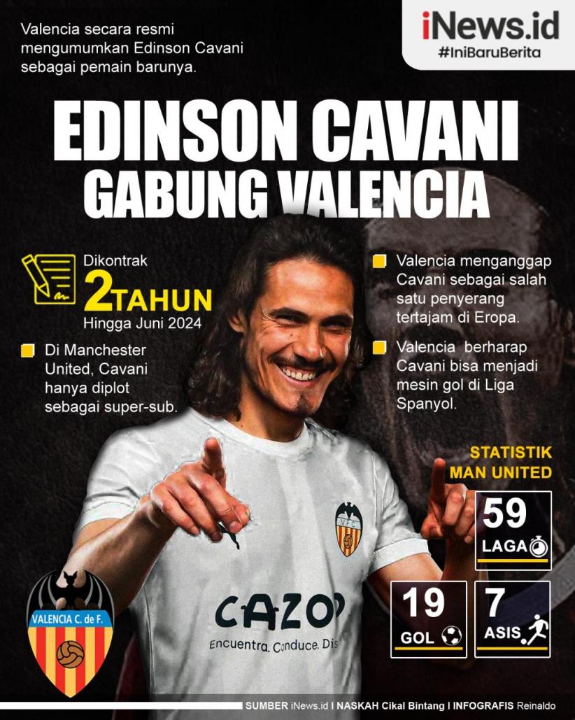 Infografis Edinson Cavani Resmi Gabung Valencia