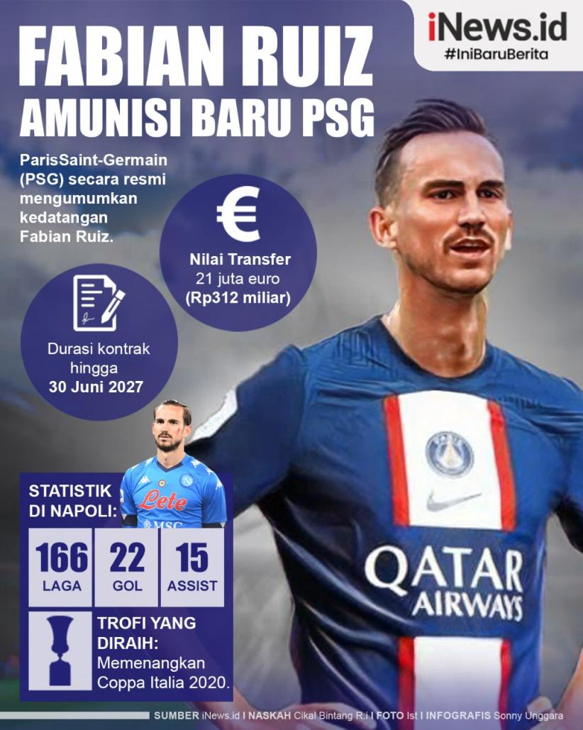 Infografis Fabian Ruiz Amunisi Baru PSG