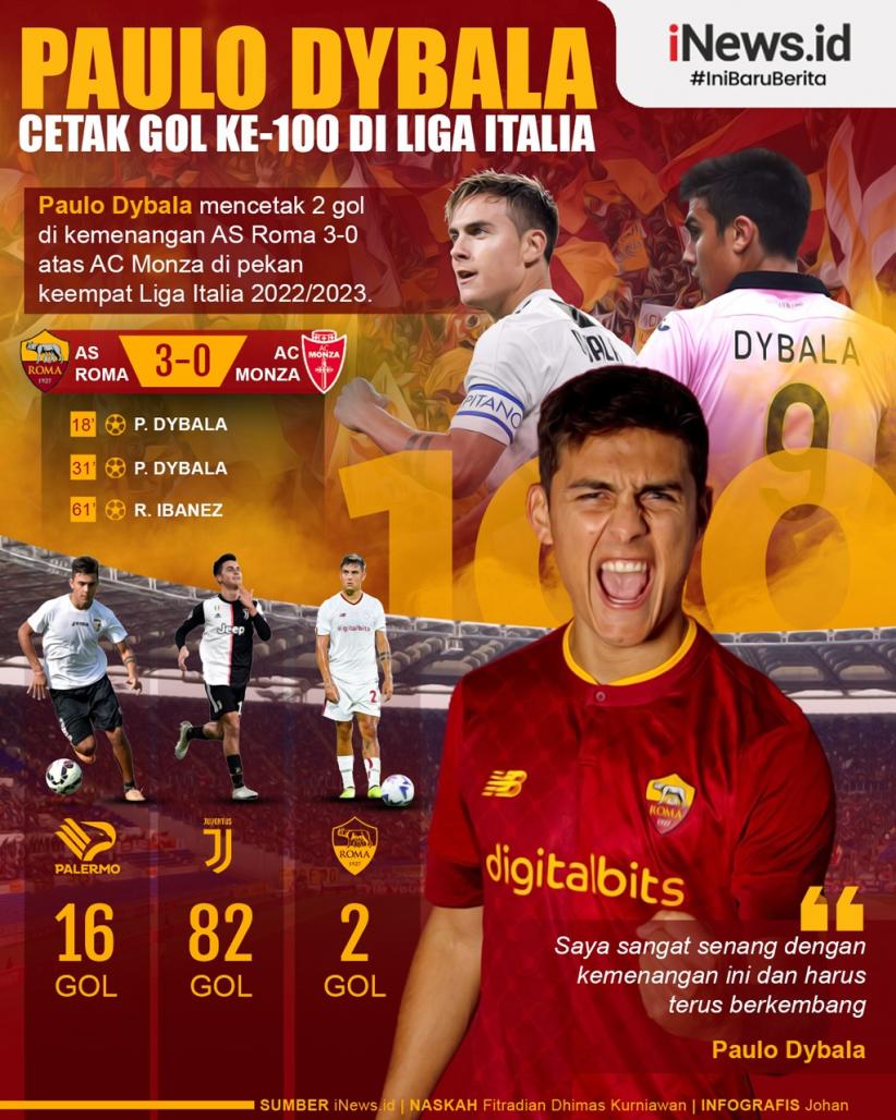 Infografis Paulo Dybala Cetak Gol Ke-100 di Liga Italia