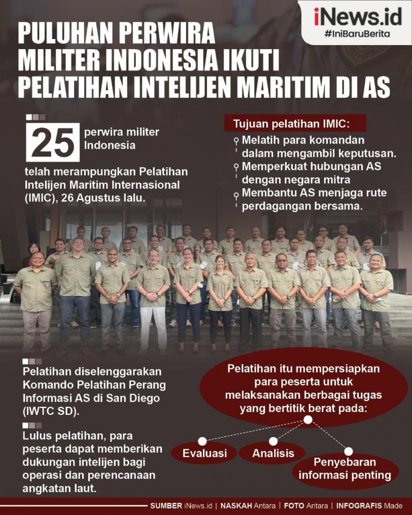 Infografis Puluhan Perwira Militer Indonesia Ikuti Pelatihan Intelijen Maritim di AS