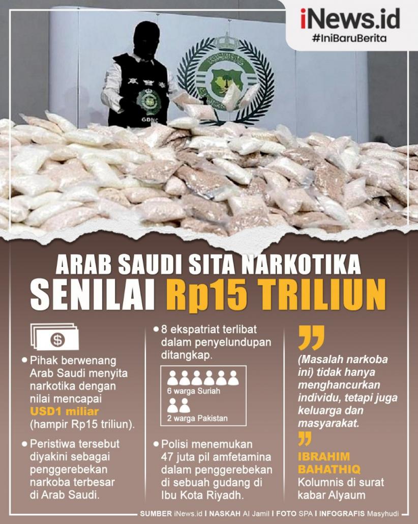 Infografis Arab Saudi Sita Narkotika Senilai Rp15 Triliun