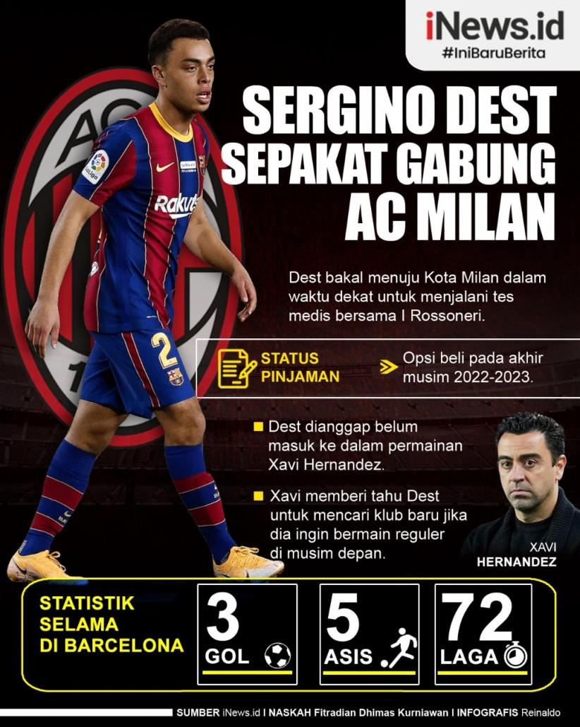 Infografis Bek Barcelona Sergino Dest Sepakat Gabung AC Milan