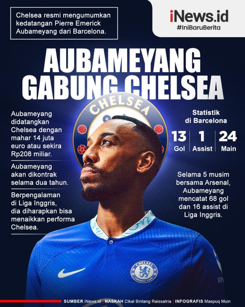 Infografis Aubameyang Resmi Gabung Chelsea