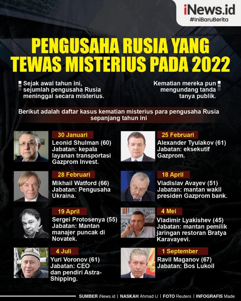 Infografis Daftar Pengusaha Rusia yang Tewas Misterius 2022