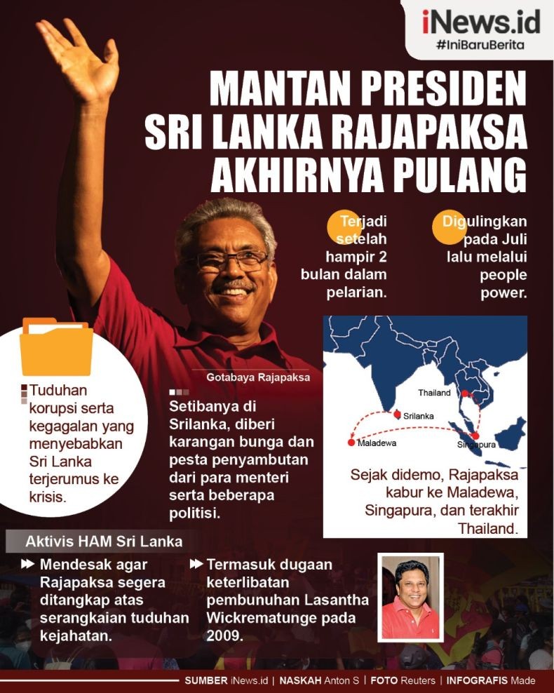 Infografis Mantan Presiden Sri Lanka Rajapaksa Akhirnya Pulang