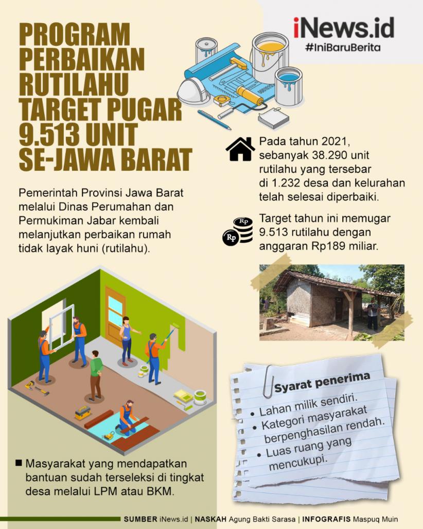 Infografis Program Perbaikan Rutilahu Target Pugar 9.513 Unit se-Jawa Barat