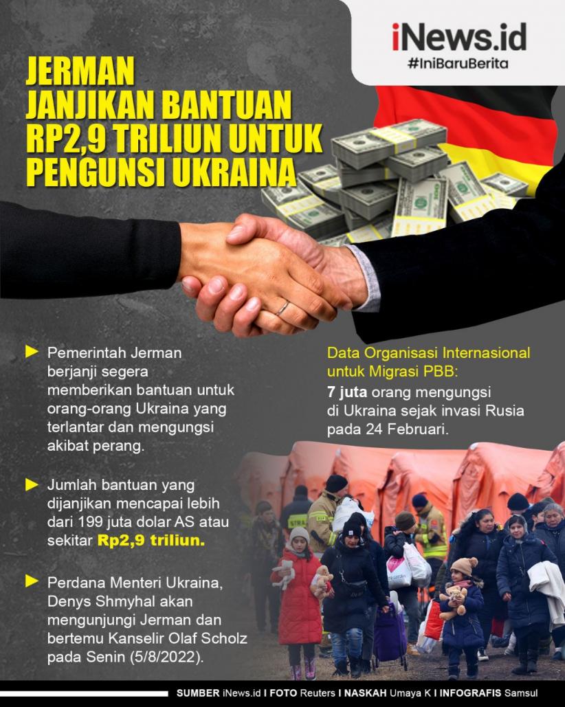Infografis Jerman Janjikan Bantuan Rp2,9 Triliun untuk Pengungsi Ukraina