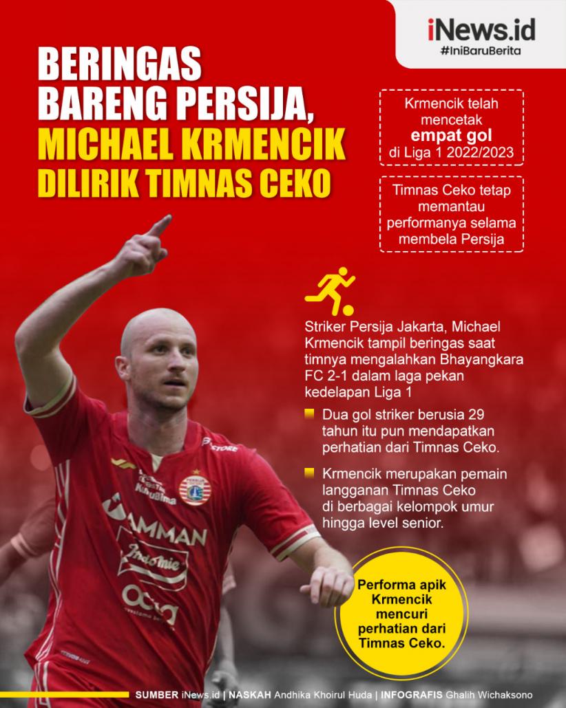 Infografis Michael Krmencik Dilirik Timnas Ceko