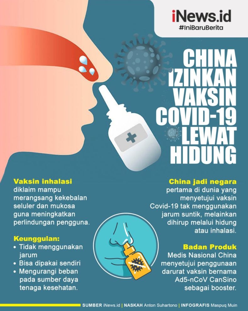 Infografis China Negara Pertama Izinkan Vaksin Covid-19 lewat Hidung