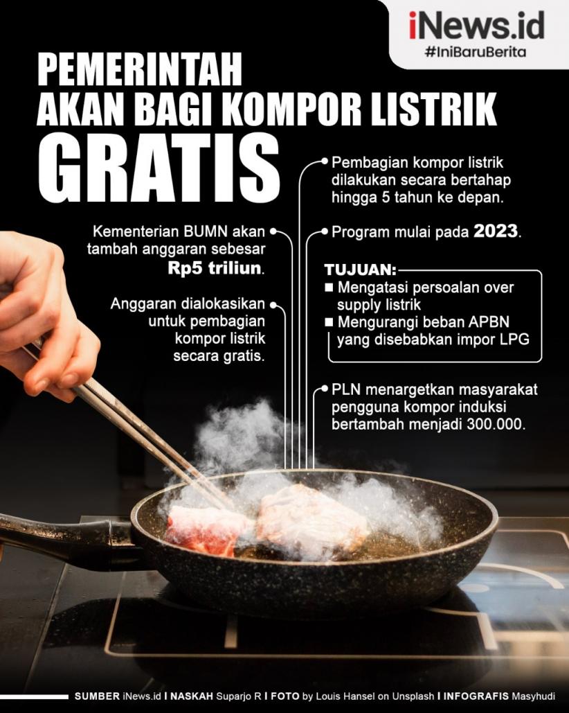 Infografis Pemerintah Bakal Bagi Kompor Listrik Gratis