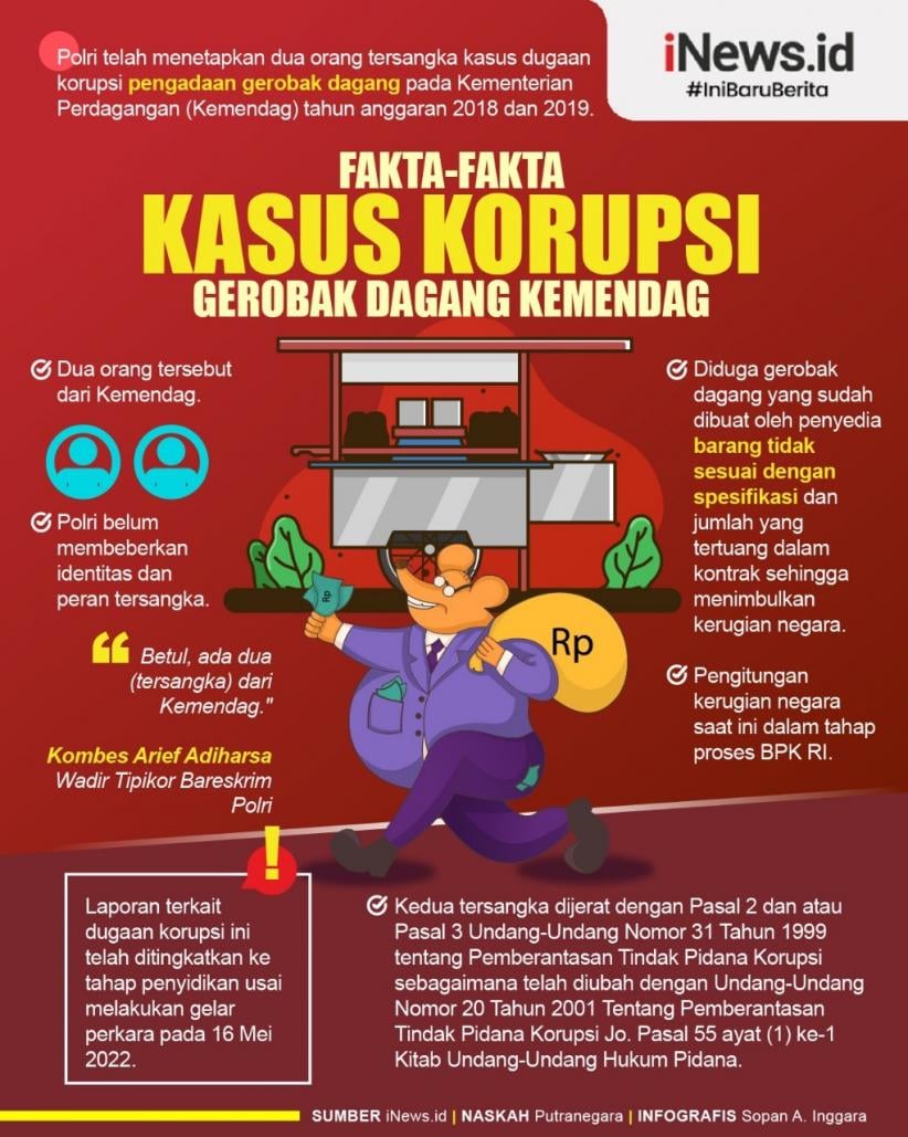 Infografis Fakta-Fakta Kasus Korupsi Pengadaan Gerobak Dagang Kemendag