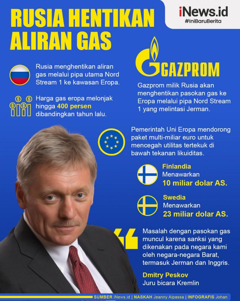 Infografis Rusia Hentikan Aliran Gas