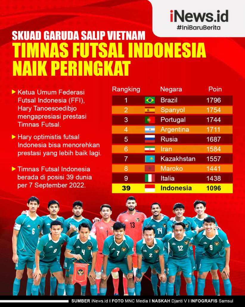 Infografis Timnas Futsal Indonesia Naik Peringkat, Skuad Garuda Salip ...