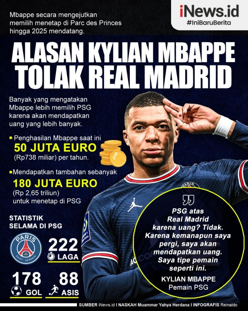 Infografis Alasan Kylian Mbappe Tolak Gabung Real Madrid