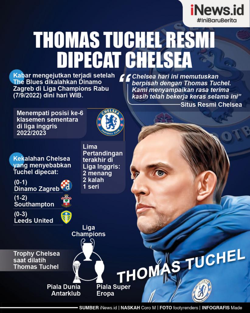 Infografis Thomas Tuchel Dipecat Chelsea