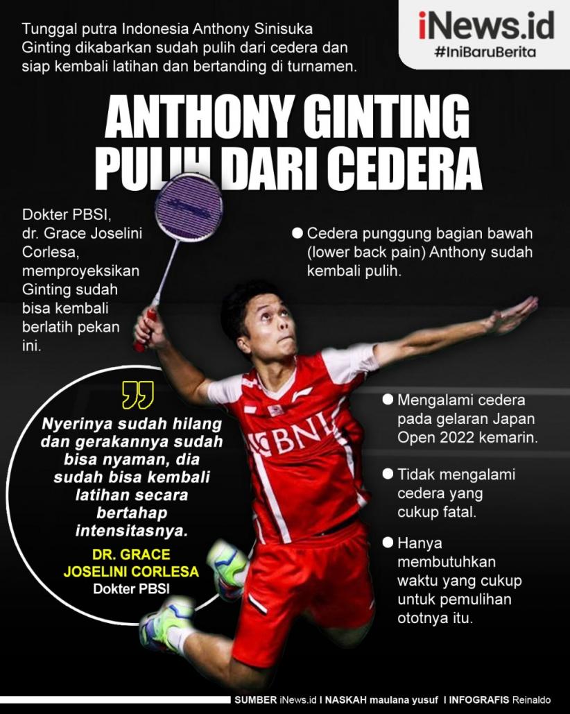 Infografis Anthony Ginting Pulih dari Cedera dan Siap Tanding