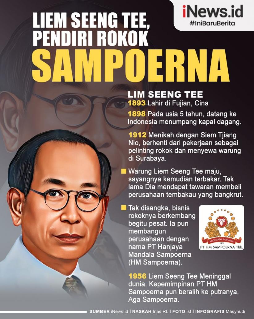 Infografis Liem Seeng Tee, Pendiri Rokok Sampoerna