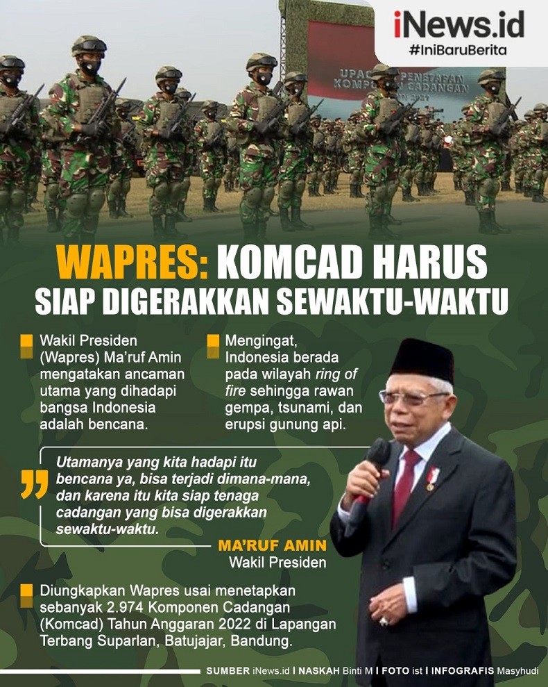 Infografis Komcad Harus Siap Digerakkan Sewaktu-waktu