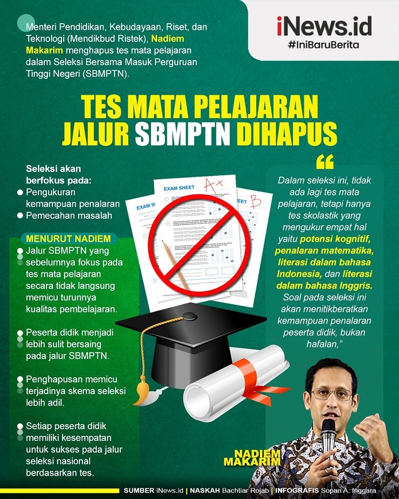 Infografis Tes Mata Pelajaran Jalur SBMPTN Dihapus