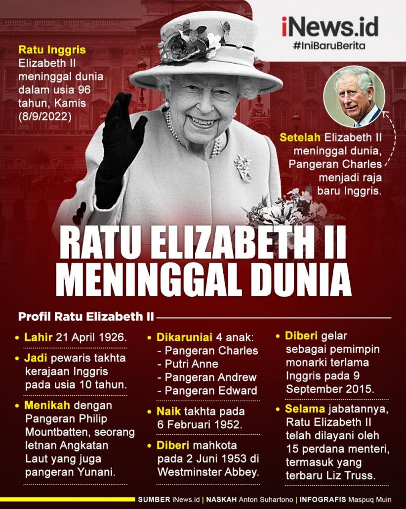 Infografis Ratu Elizabeth II Mangkat