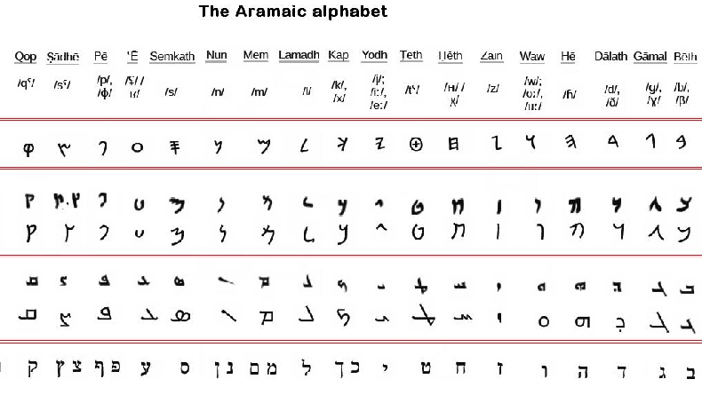 Kenapa Huruf Thailand Mirip Aksara Jawa? Ternyata Ini Alasannya