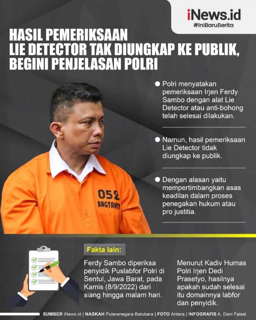 Infografis Pemeriksaan Lie Detector Ferdy Sambo Tak Diungkap ke Publik