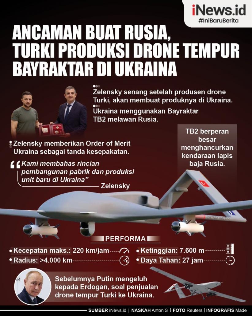 Infografis Turki Produksi Drone Tempur Bayraktar di Ukraina