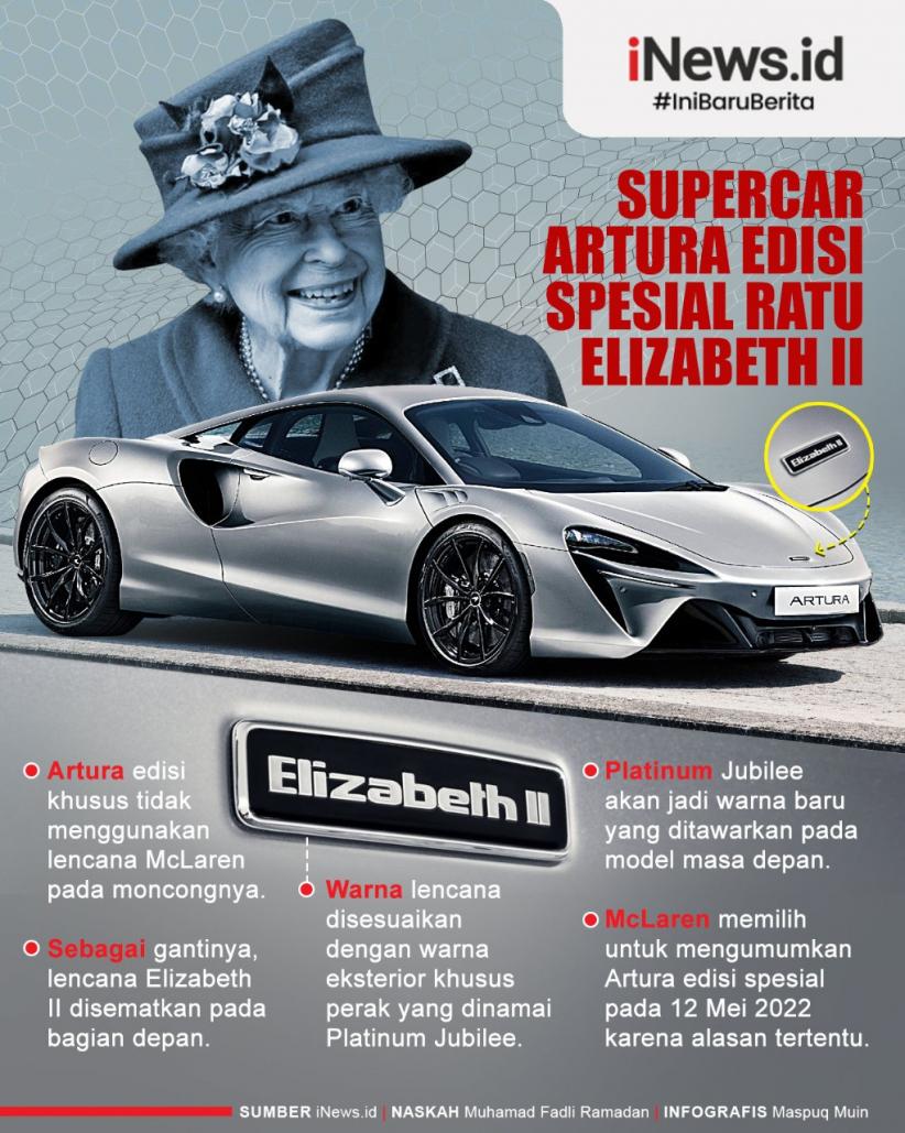 Infografis Supercar Artura Edisi Spesial Ratu Elizabeth II