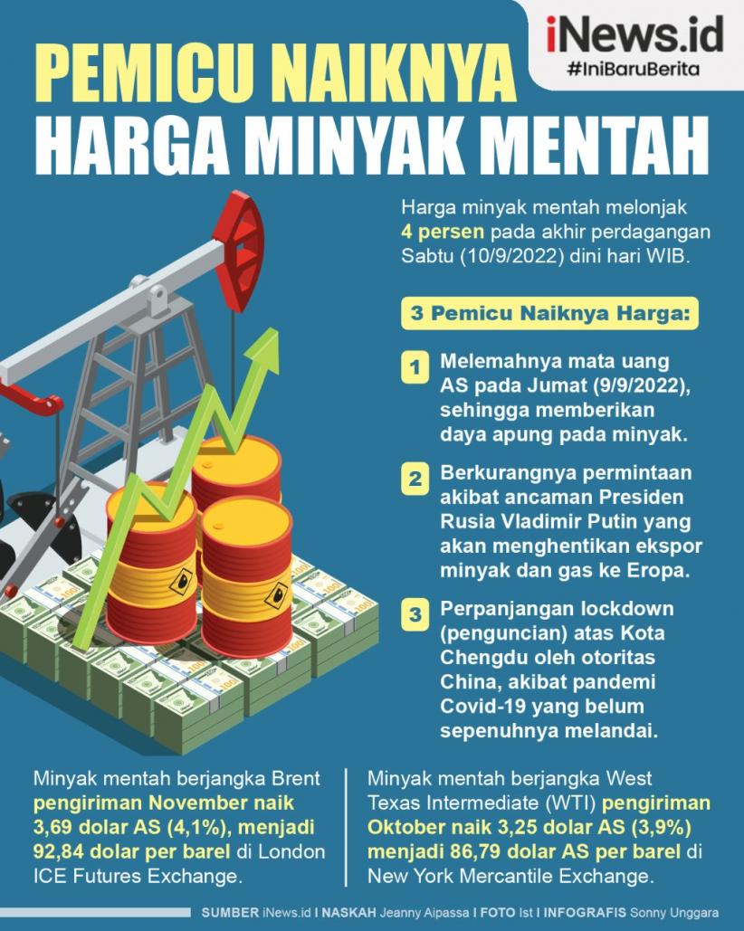 Infografis Pemicu Naiknya Harga Minyak Mentah