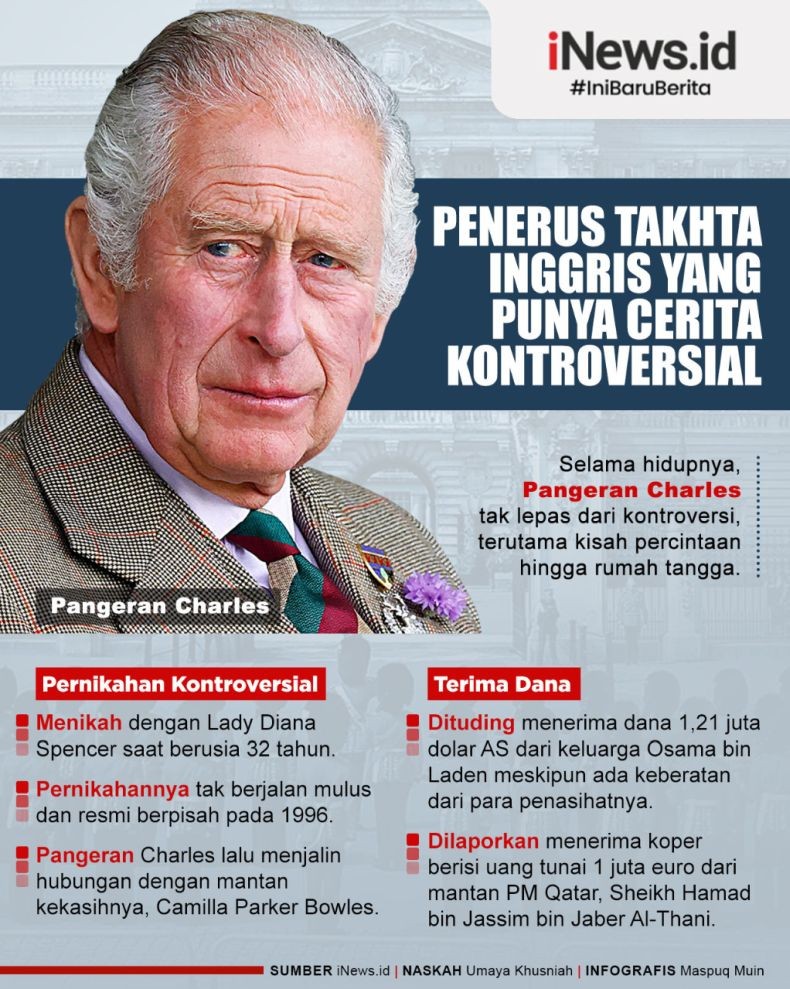Infografis Kontroversi Kehidupan Pangeran Charles
