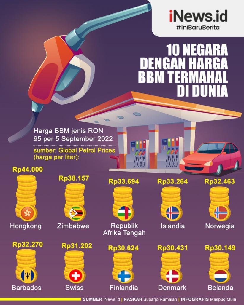 Infografis 10 Negara dengan Harga BBM Termahal di Dunia 