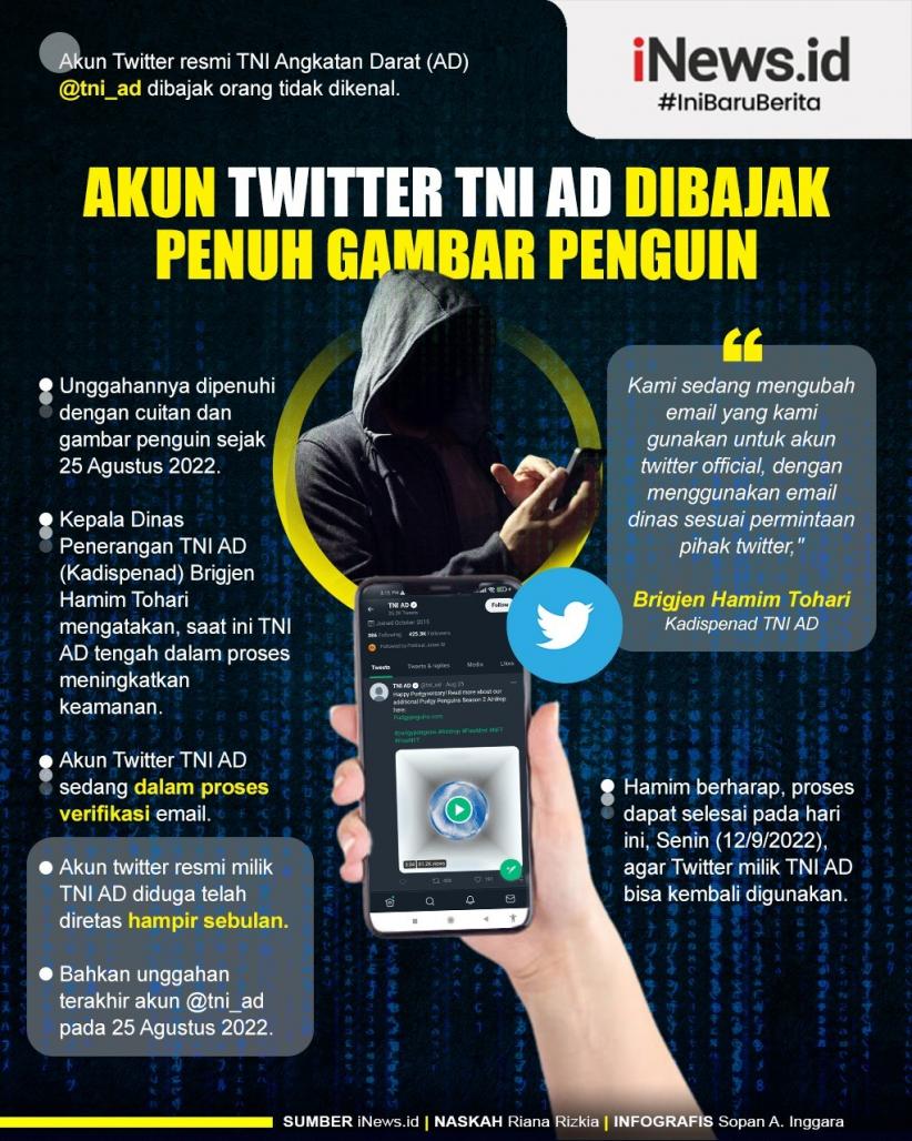 Infografis Akun Twitter TNI AD Dibajak