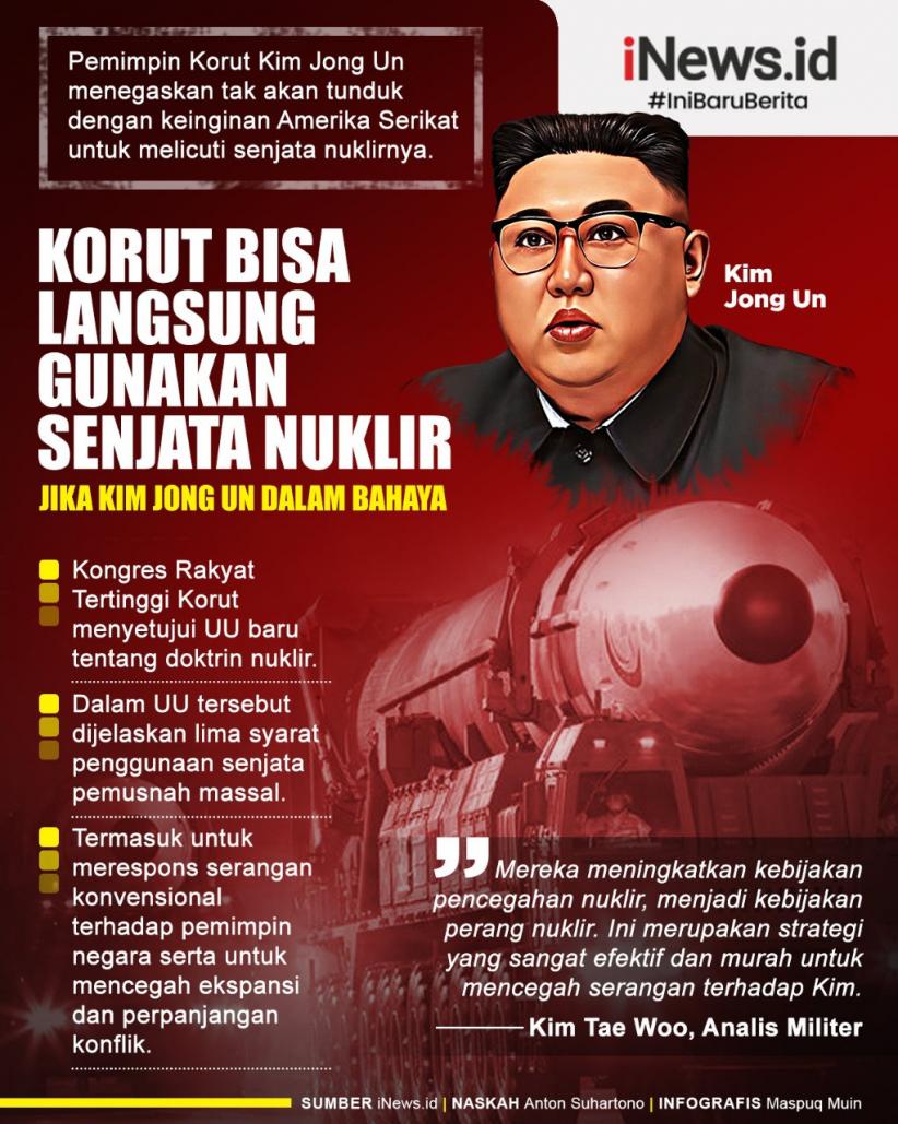 Infografis Korut Bisa Langsung Gunakan Senjata Nuklir jika Kim Jong Un Dalam Bahaya