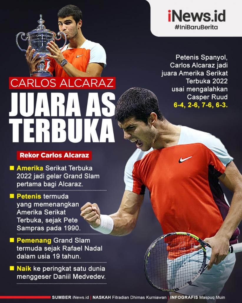Infografis Carlos Alcaraz Juara Amerika Serikat Terbuka 2022
