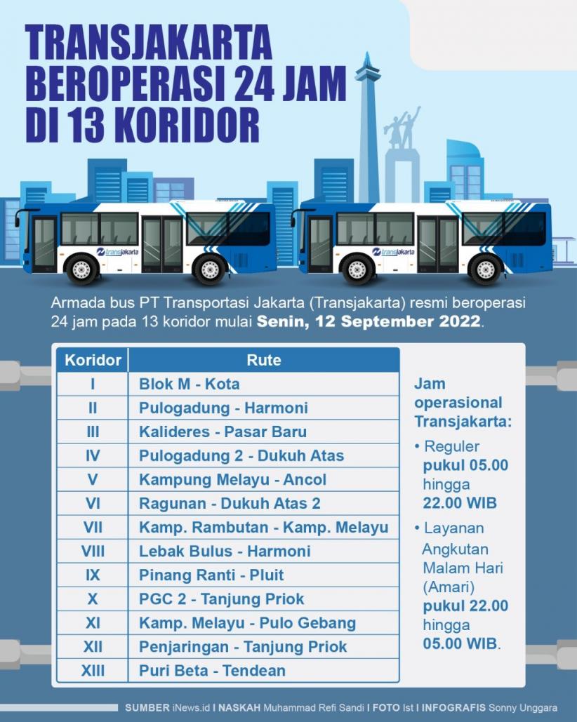 Infografis Transjakarta Resmi Beroperasi 24 Jam Mulai Hari Ini, Berlaku di 13 Koridor