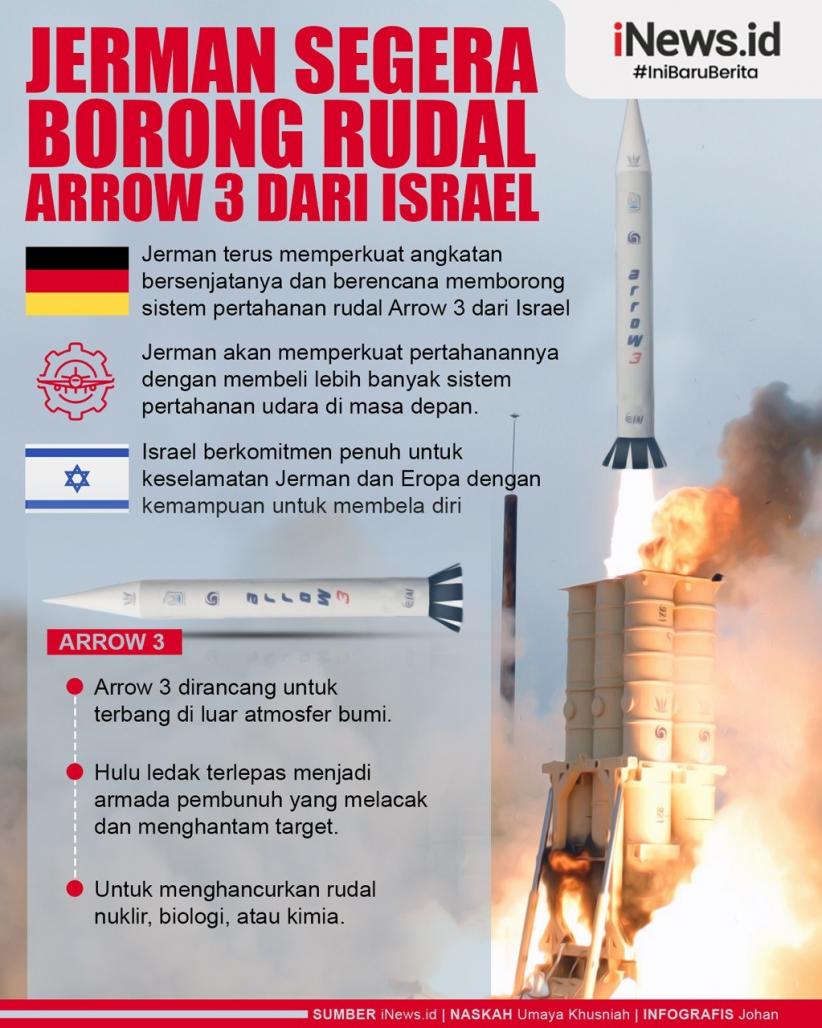 Infografis Jerman Segera Borong Rudal Arrow 3 dari Israel