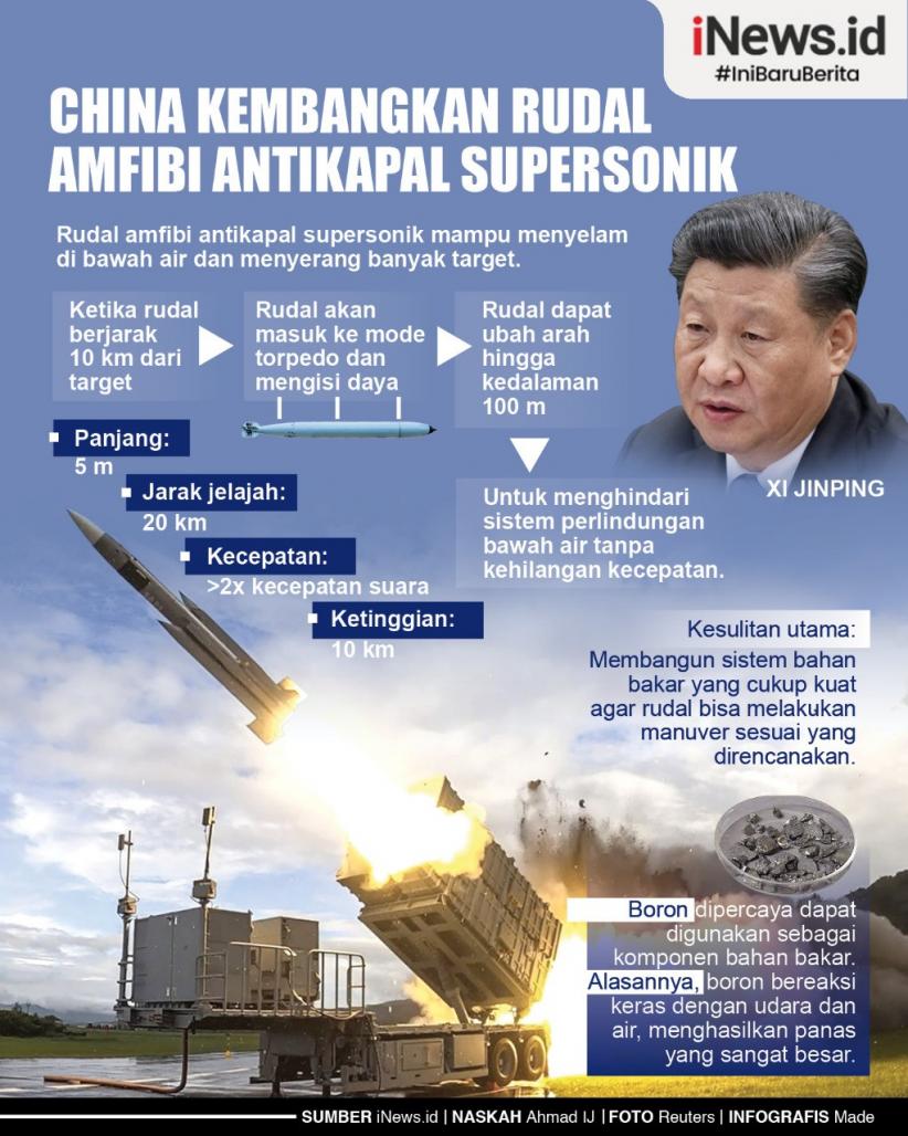 Infografis China Kembangkan Rudal Amfibi Antikapal Supersonik