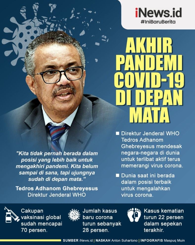 Infografis Akhir Pandemi Covid-19 di Depan Mata