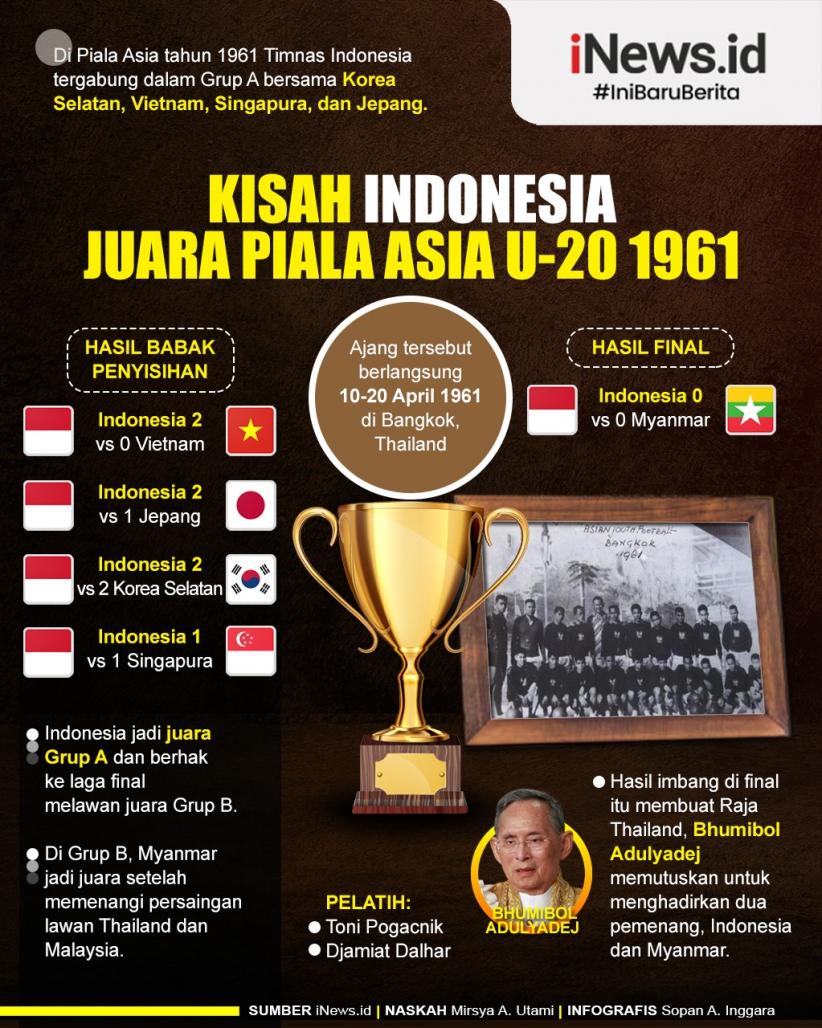 Infografis Kisah Indonesia Juara Piala Asia U-20 1961