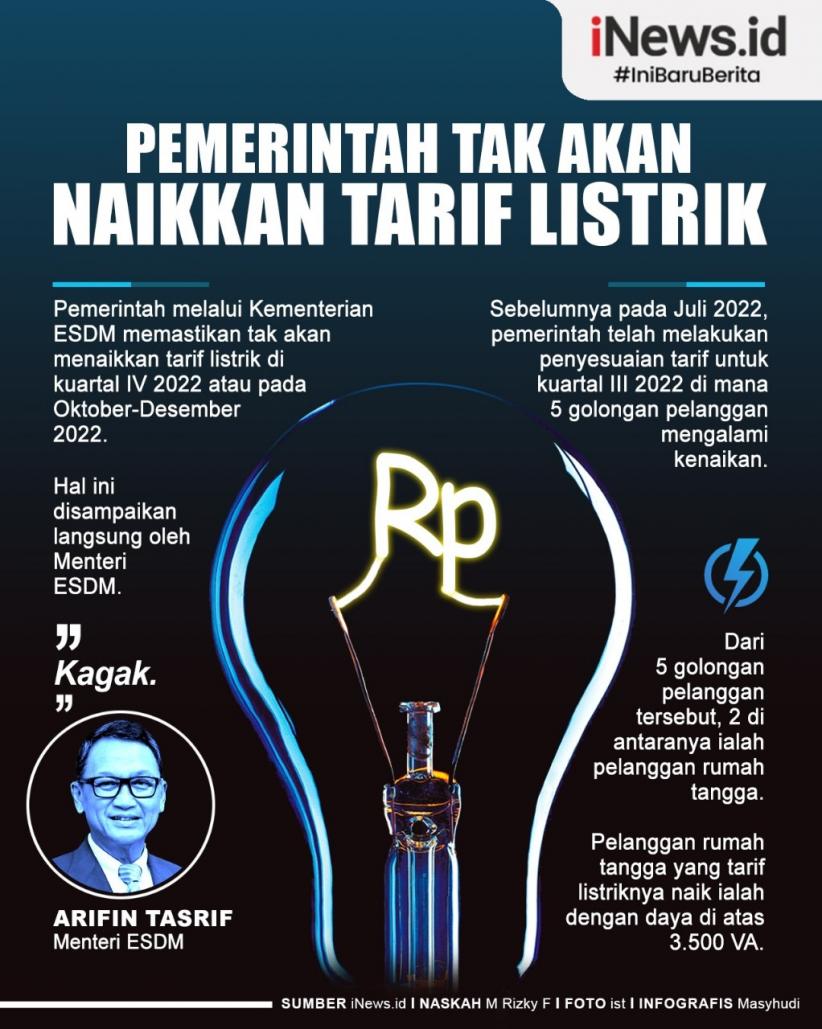 Infografis Pemerintah Tak Akan Naikkan Tarif Listrik di Kuartal IV 2022 
