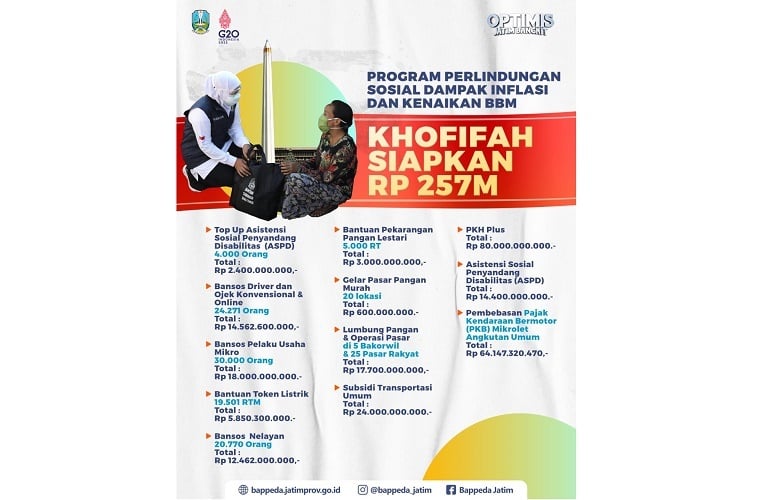 Gubernur Khofifah Luncurkan Program Perlindungan Sosial Dampak Kenaikan ...