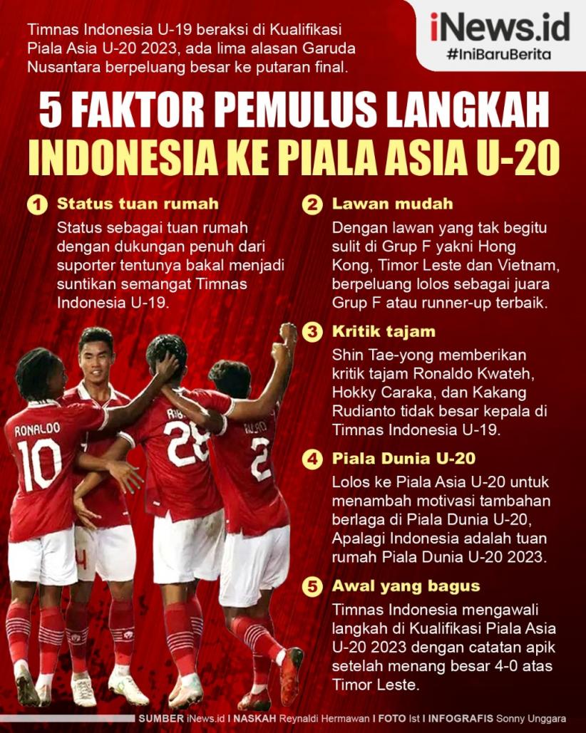 Infografis 5 Pemulus Langkah Indonesia ke Piala Asia U-20 2023