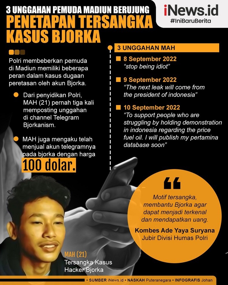 Infografis 3 Unggahan Pemuda Madiun Berujung Penetapan Tersangka Kasus Bjorka