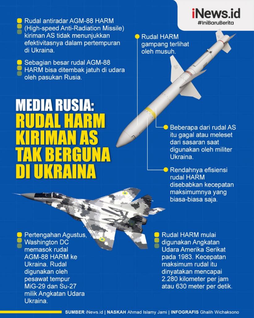 Infografis Rudal HARM Kiriman AS ke Ukraina Disebut Tak Berguna