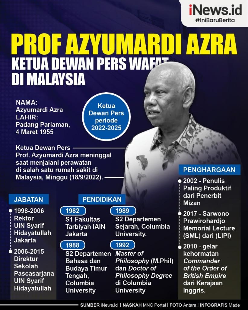 Infografis Prof Dr Azyumardi Azra Meninggal Dunia