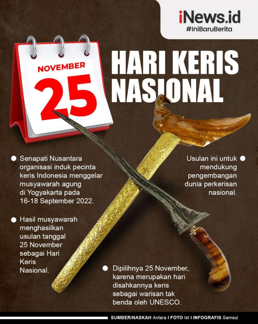 Infografis 25 November Diusulkan sebagai Hari Keris Nasional